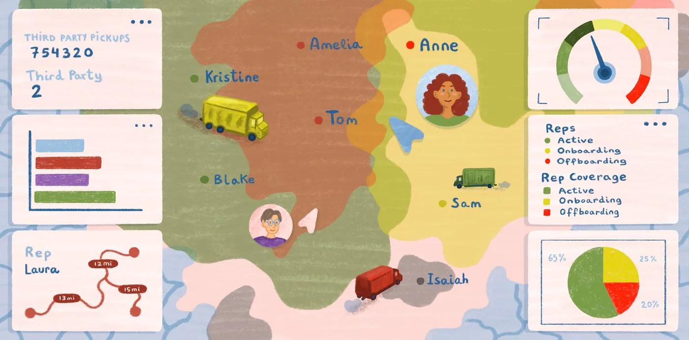 An illustration of a territory map with named reps, delivery trucks and dashboard panels of charts and coverage